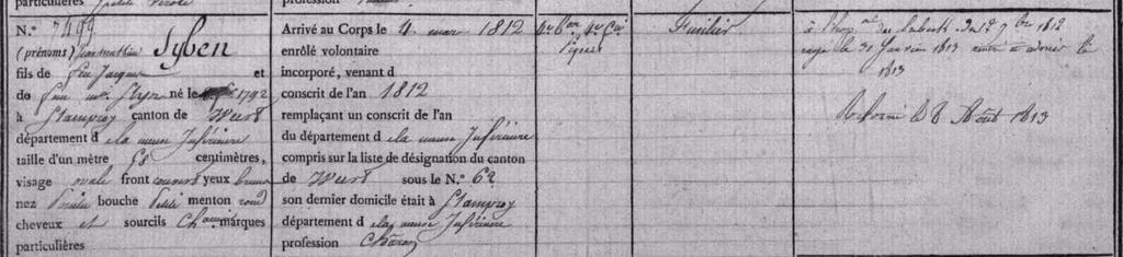 Jean Mathieu had een taille van 58 cm, een ovaal gezicht en o.a. bruine ogen. Hij trad in dienst op 4 maart 1812.
