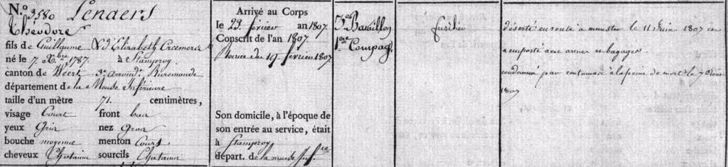 Bewaarplaats: Service Historique de la Défense, Vincennes/Paris Hij keerde terug naar Stramproy trouwde op 01 mei 1821 met de uit Hunsel afkomstige Joanna Joosten.