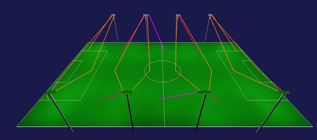 Voetbalveld 100 x 64 m. Met de geavanceerde lenstechnieken kunnen speelvelden nu exact worden verlicht zonder lichtui reding of lichtvervuiling naar de omgeving.