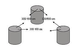 5. De 3 tonnen De hindernis bestaat uit drie tonnen geplaatst op de drie hoeken van een gelijkzijdige driehoek met zijden van 6 m.