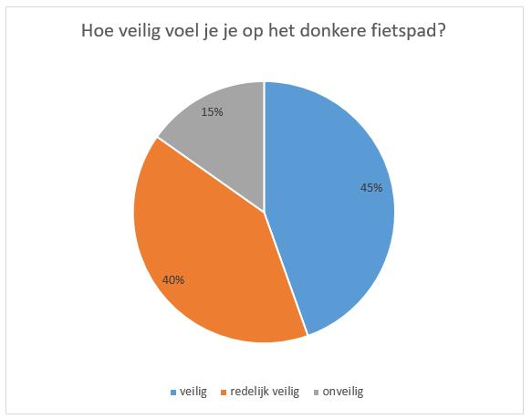 Uitwerking 0-meting Uitwerking