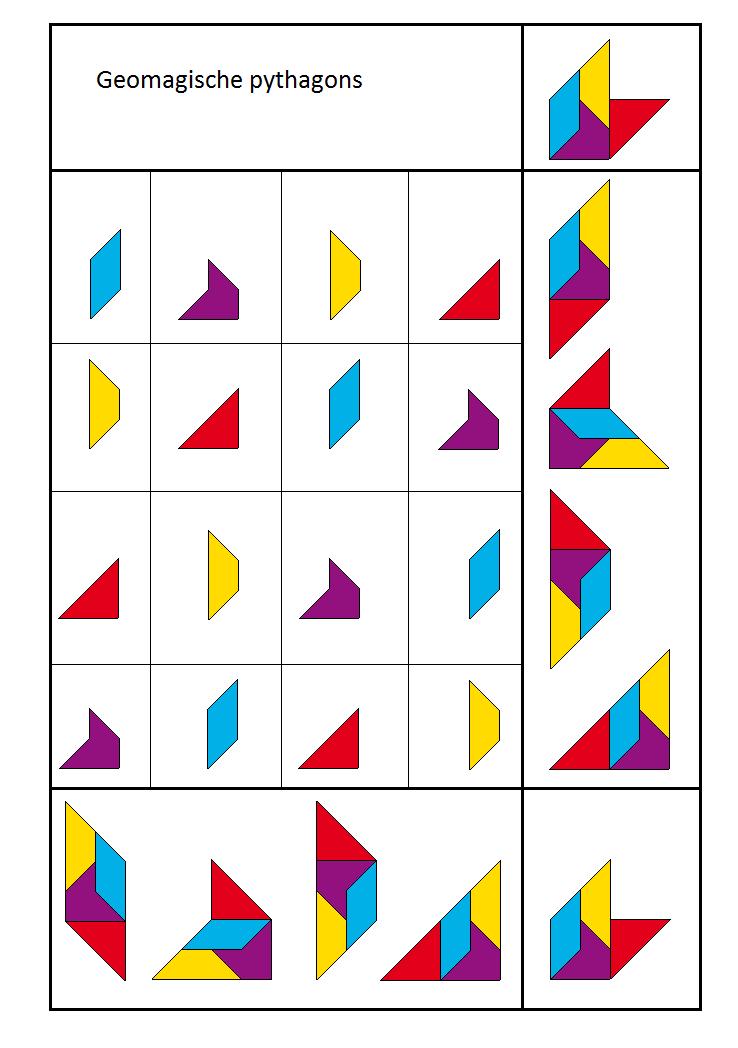 Deel C Structuren en patronen Geomagie Vier basispythagons vormen alle pythagons