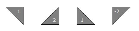 Halfjes Er zijn vier oriëntaties van de halfjes: Aan elke oriëntatie is een unieke waarde toegekend.