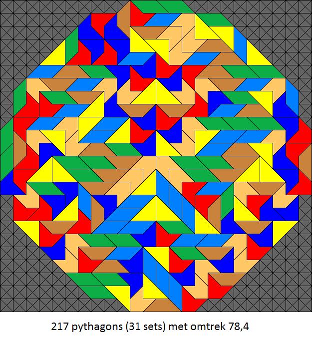 Nieuwjaarsprijsvraag Deel 1 Kleinste omtrek met 31 sets De onbereikbare minimale omtrek van n pythagons is een cirkel. De oppervlakte is 2n, dus 2n = πr 2, dus r = 2n π.