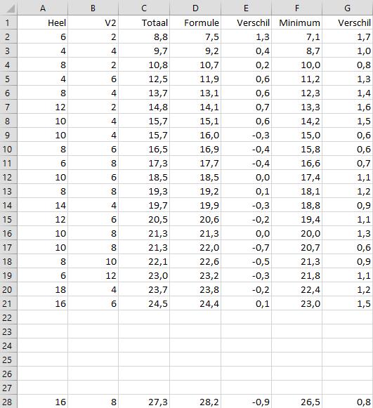 Overzicht uit Excel