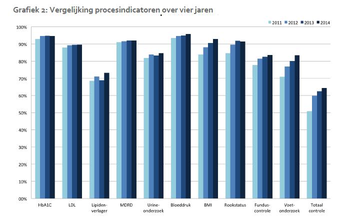 Landelijk invoeren is deel