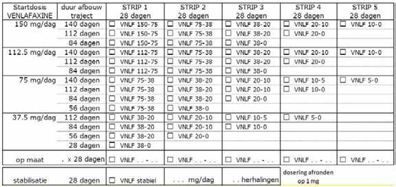 Zorg Instituut Nederland - notitie 'Onderzoek effectiviteit taperingtrip' Tabel 1: Overzicht van beschikbare taperingstrips voor venlafaxine 5 1.