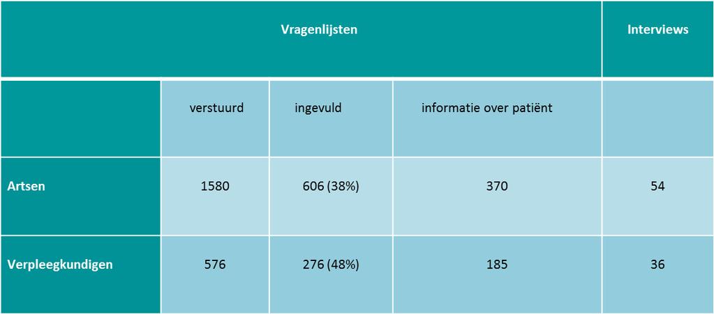 Meditatie, Mediatie en Medicatie De praktijk van continue palliatieve sedatie na verschijnen van de KNMG-richtlijn krijgen vorm vanuit Meerdere dimensies en Meerdere disciplines Besluitvorming over