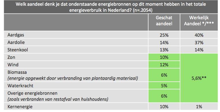 Achtergrond: urgentiegevoel