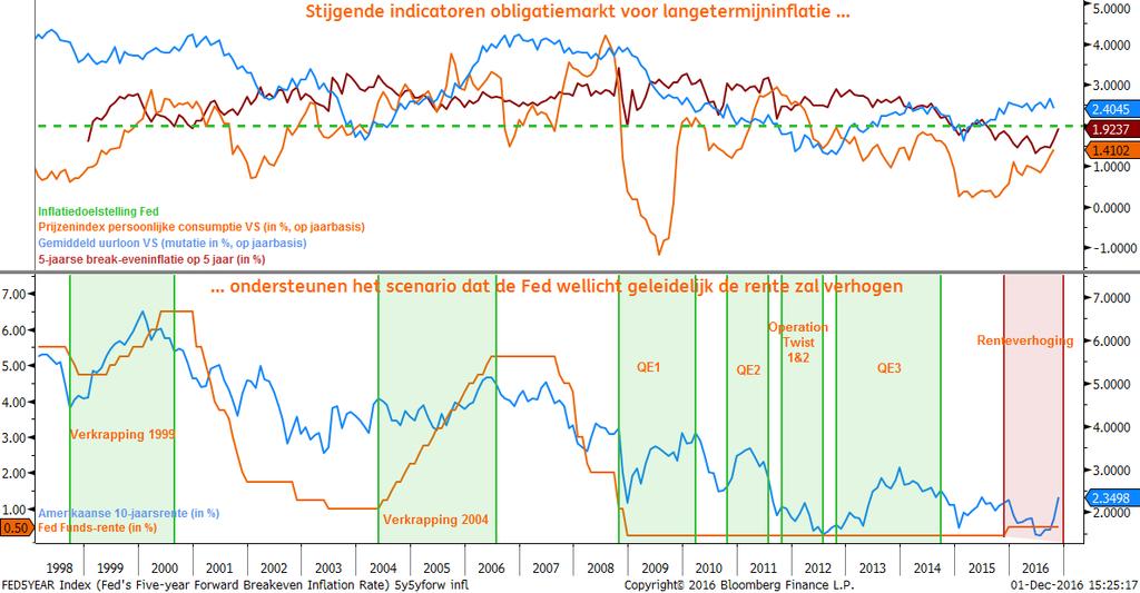 bedrijfsobligaties en gesecuritiseerde obligaties van de Bloomberg Barclays Global Aggregate-index met een negatieve rente, die in juni nog was opgelopen tot 12,2 biljoen USD (tegenover minder dan 7