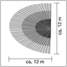 Grootte van het detectieveld (afbeelding 3): ca. 10 m x 12 m. Gegevens omtrent de grootte van het detectieveld zijn gerelateerd aan een montagehoogte van 1,10 m.