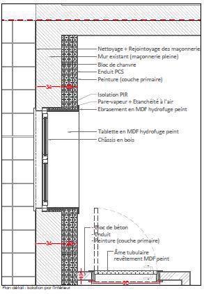 praktische opleidingen Technische