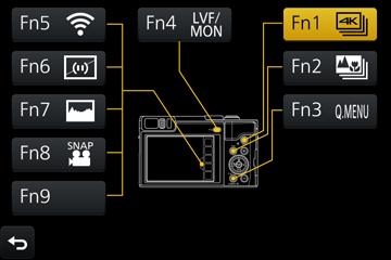 Basisbediening U kunt veelgebruikte functies toewijzen aan specifieke knoppen ([Fn1] - [Fn4]) of aan pictogrammen die op het scherm worden weergegeven ([Fn5] - [Fn9]).