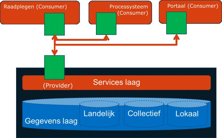 Applicaties anders inrichten Geen eigen