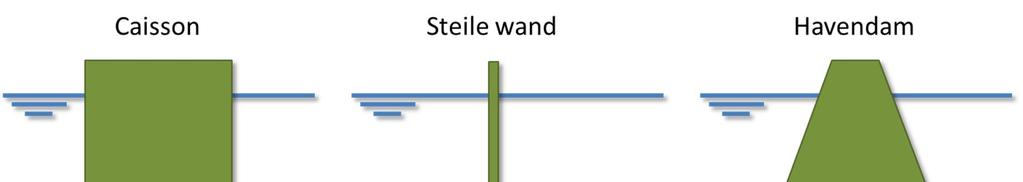 ID Het tweede keyword geeft het ID van het profiel aan. Het ID wordt gevormd door een combinatie van letters (A t/m Z) en getallen.