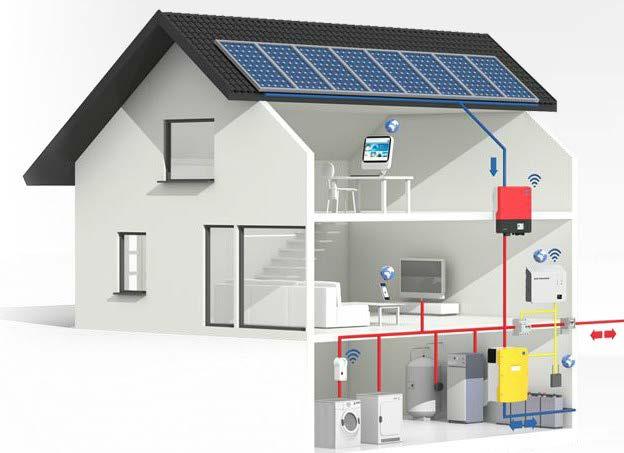 Opmaat systeembeschrijving Om een goed rendement te behalen, is uw Zon&Co zonne-energiesystemen opgebouwd uit componenten met een optimale prijs-prestatie verhouding.