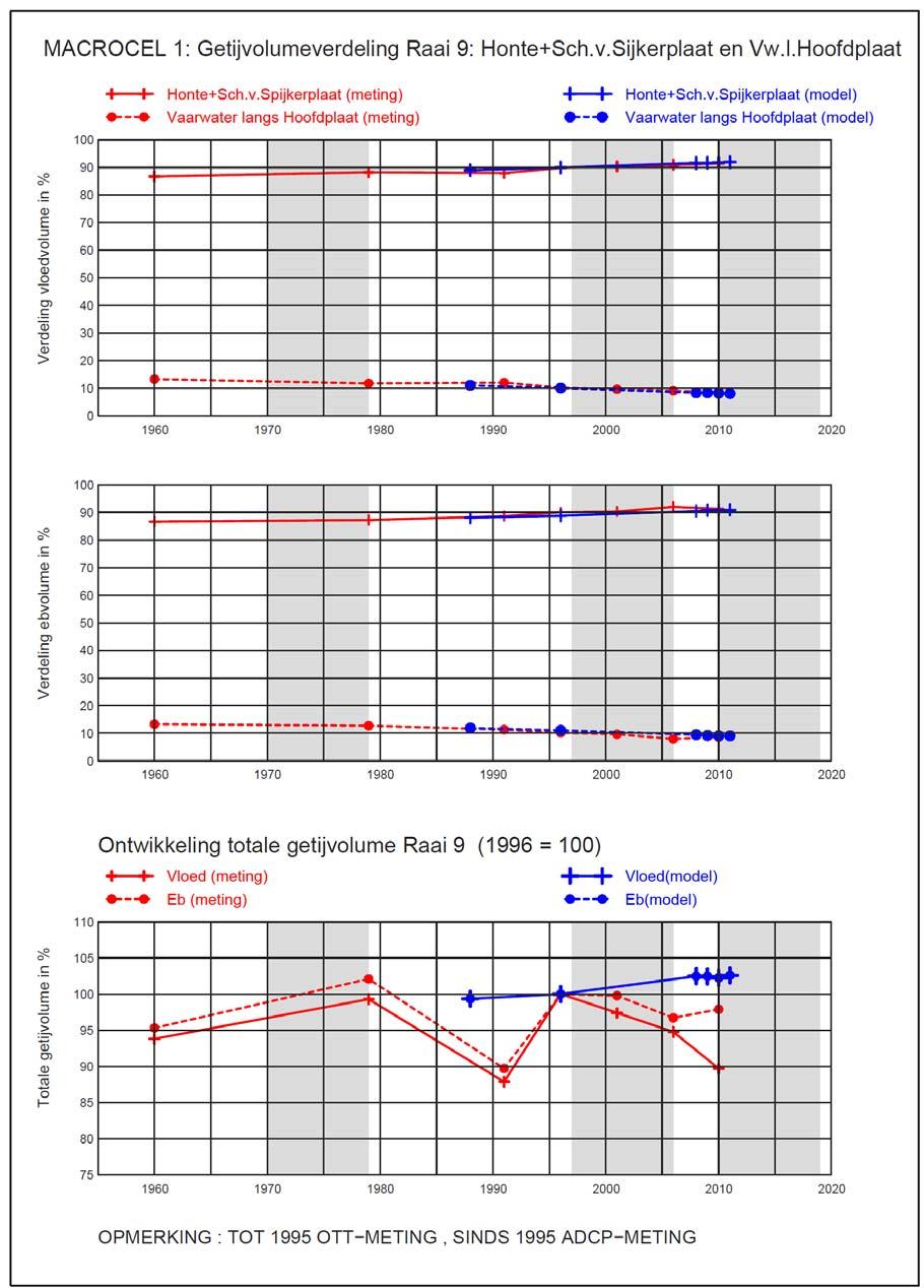 Pagina 25