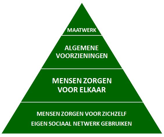 Hoofdstuk 1 Cijfers toegang 1.1 Noordenveldwerker Onderstaande tabel geeft informatie en inzicht over de meldingen voor ondersteuning die tot en met het derde kwartaal van 2016 zijn binnengekomen.