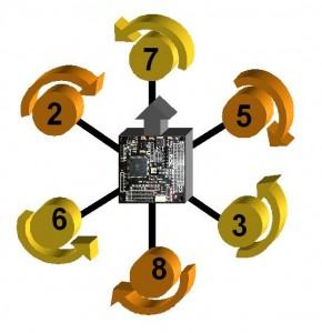 Een hexacopter wordt aangedreven door 6 motoren die ook in verschillende