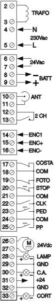 Klemmenblok 2-3 Aansluiting ingang toroïdetransformator 230 Vac. 4-5 Ingang 230 Vac leiding, de fases L en N aanhouden. 6-7 Aansluiting uitgang toroïdetransformator.