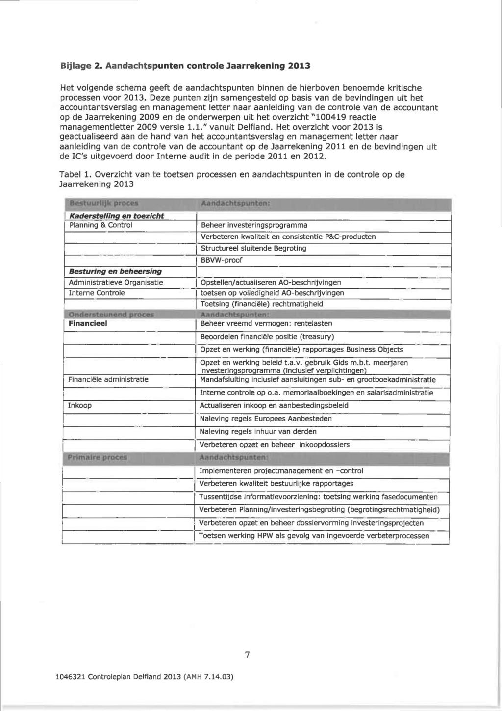 Bijlage 2. Aandachtspunten controle Jaarrekening 2013 Het volgende schema geeft de aandachtspunten binnen de hierboven benoemde kritische processen voor 2013.