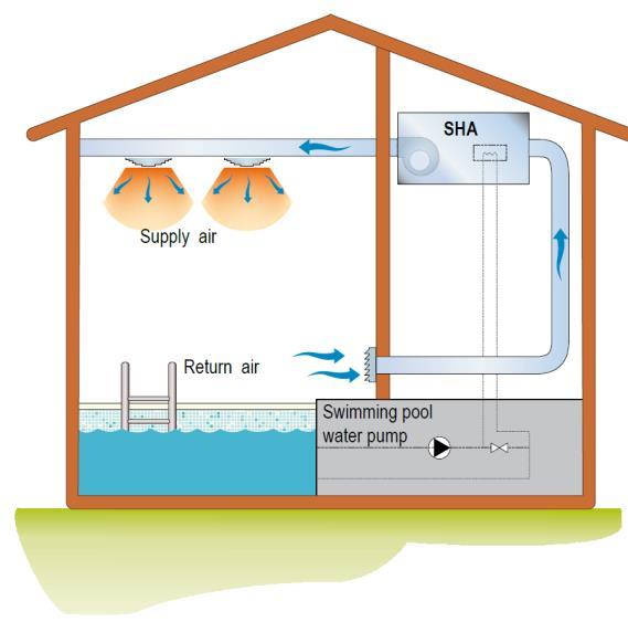 DRYPOOLS.