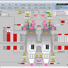 controllers, supervisie of DCS Integratie en implementatie van de