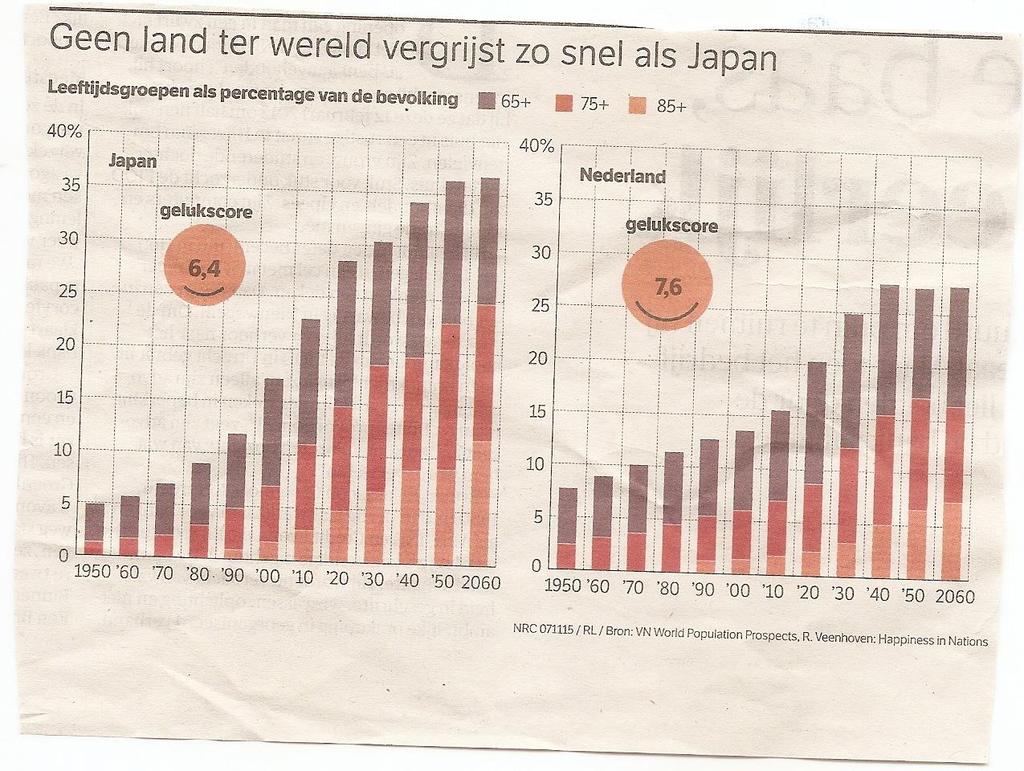 Vergrijzing in Nederland.