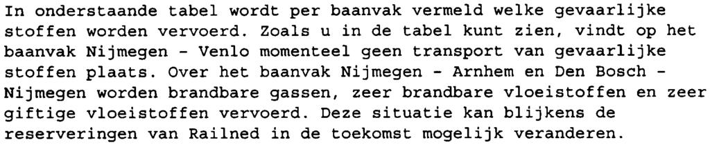 giftige -giftige In onderstaande tabel wordt per baanvak vermeld welke gevaarlijke stoffen worden vervoerd.