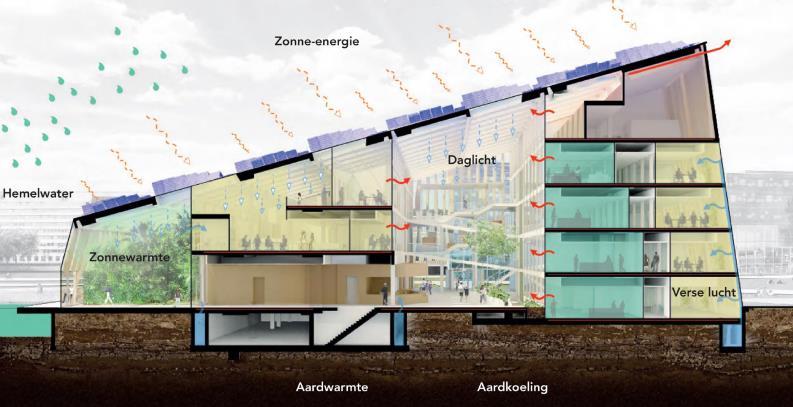 Energie oogsten 15/02/2017