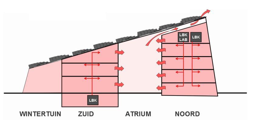 Zonneschoorsteen Neemt afzuig LBK s over Ventilatorenergie > energie om te