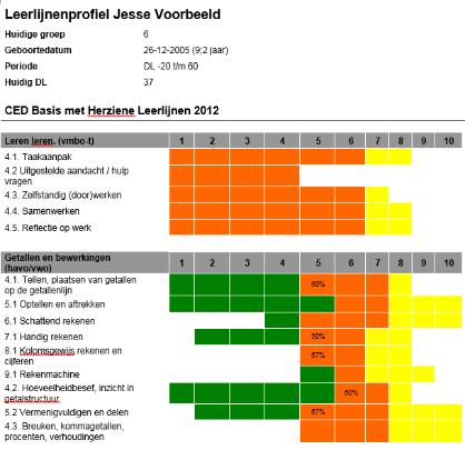 Leerlijnenprofiel hier: