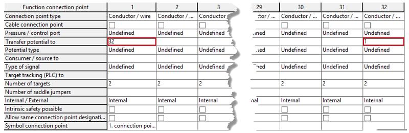 Functie definities: 1x klem, variabel (32 connecties in de functie) (