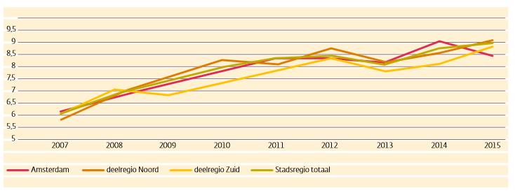 Het verloten van woningen: achtergrond Hoe is de invoering van loting in de regio Amsterdam in 2013 tot stand gekomen en welke beleidsmatige afspraken zijn daarover gemaakt?