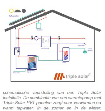 De nieuwste warmtepompsystemen die buitenlucht als energiebron gebruiken, kunnen buitenlucht tot - 10 C nog inzetten als bron voor een warmtepomp met voldoende capaciteit en