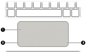 Bovenkant Touchpad Onderdeel Beschrijving (1) Touchpadzone Hiermee worden uw vingerbewegingen gelezen om de aanwijzer te verplaatsen of items op het scherm te activeren.