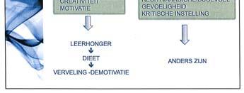 Hoogbegaafdheid Twintig experts op het gebied van hoogbegaafdheid zelf hoogbegaafd kwamen gezamenlijk tot een positieve omschrijving (een kenschets, een definitie)