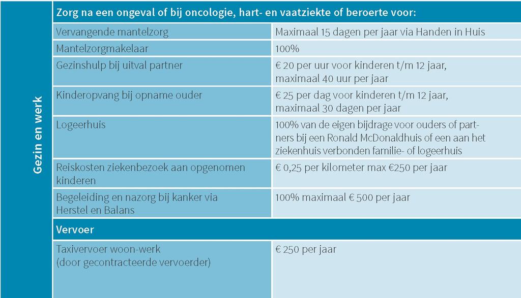 Elke werknemer krijgt via mail polisblad met info over de