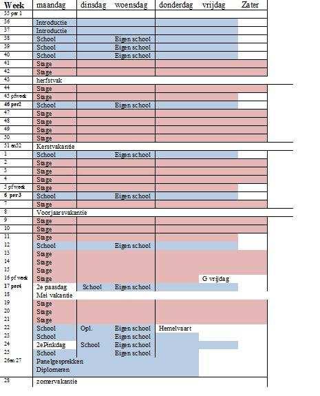 Rooster 2010-2011 Projectcoördinatie, aansturing, ondersteuning en informa