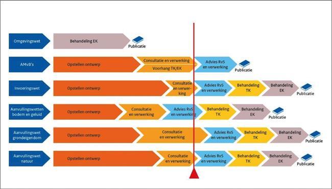 Stand van zaken