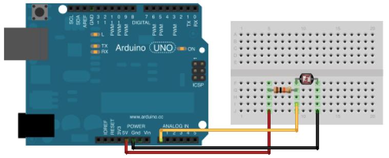 Ze de code uit Figuur 1 in een nieuwe sketch, zorg je dat de Serial Monitor aanzet en stuur de code naar de Arduino. Kijk wat er op de Serial Monitor verschijnt.