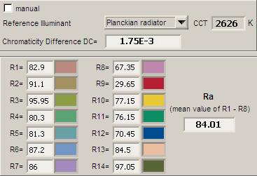 Kleurweergave-index of CRI Hierbij het plaatje van de kleurweergave index. De gegevens mbt de kleurweergave index van het licht van deze lamp.