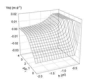 Simulatie van percolatie Σ = Δs r q r Δt Δs r q r