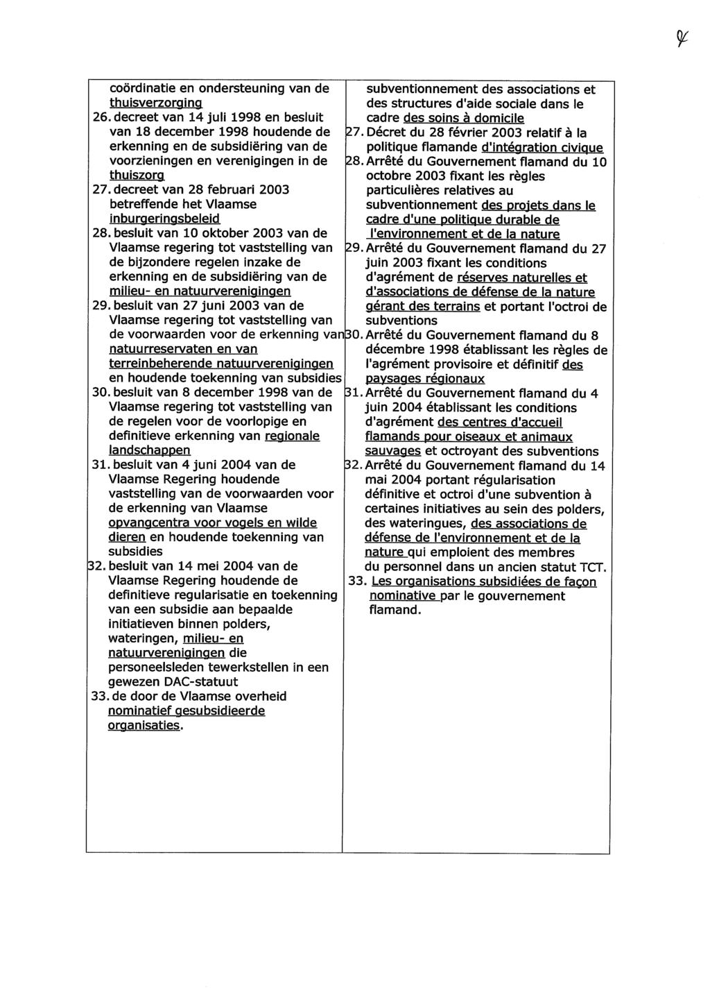 coördinatie en ondersteuning van de thuisverzorging 26.