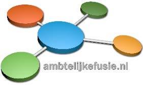 Aanmelden of meer informatie? Landelijk Kennisplatform Ambtelijkefusie.nl www.ambtelijkefusie.nl info@ambtelijkefusie.