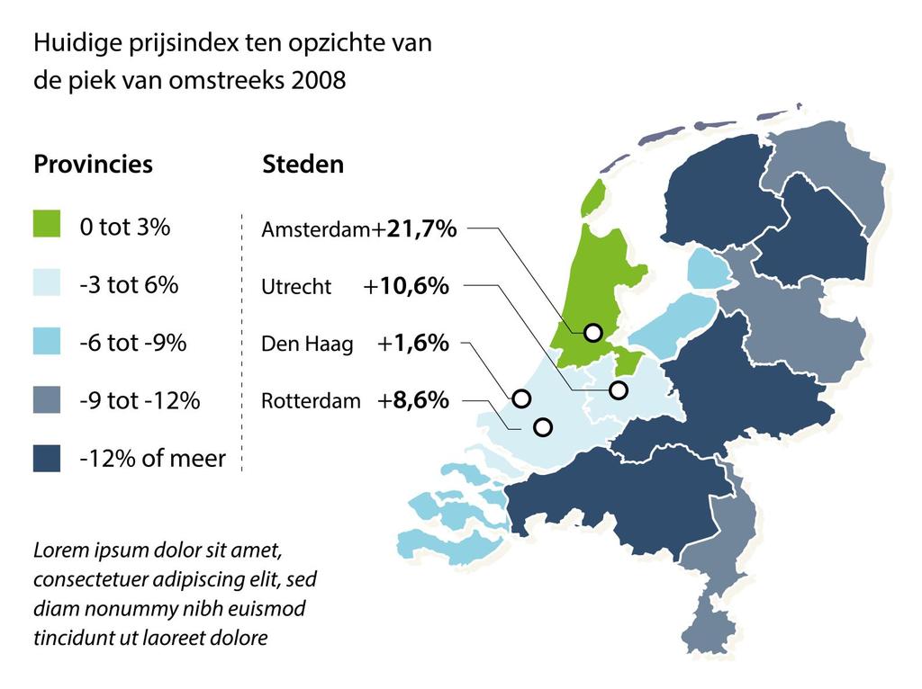 Prijzen