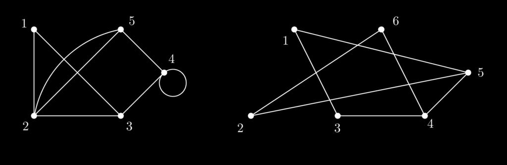 2.2 Grafentheorie In het figuur hieronder staan twee voorbeelden van weergaven van grafen: Figuur 1: Voorbeelden van grafen In de wiskunde bekijken we een formelere definitie van grafen.