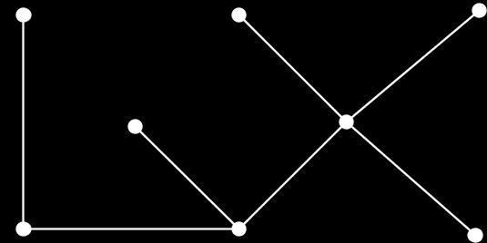 Hieronder zie je een voorbeeld van een graaf die een Eulercykel bevat. Als je de lijnen van een graaf kunt tekenen zonder je potlood van het papier af te halen, dan bevat je graaf een Eulercykel.