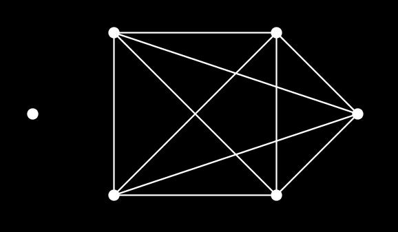 3.2 Grafentheorie Opgave 10: Nee, als de graaf samenhangend zou zijn is er een pad tussen elk tweetal punten. Wanneer er vier lijnen zijn in de graaf, is de maximale lengte van het pad 4.