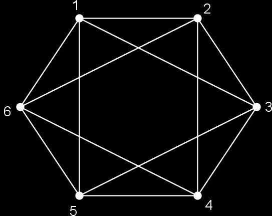 3.6 Algoritmes Opgave 20: Je kunt de knopen van de graaf als volgt nummeren. Een van de mogelijke Eulercykels is dan: 1,2,3,4,5,6,4,2,6,1,3,5,1.